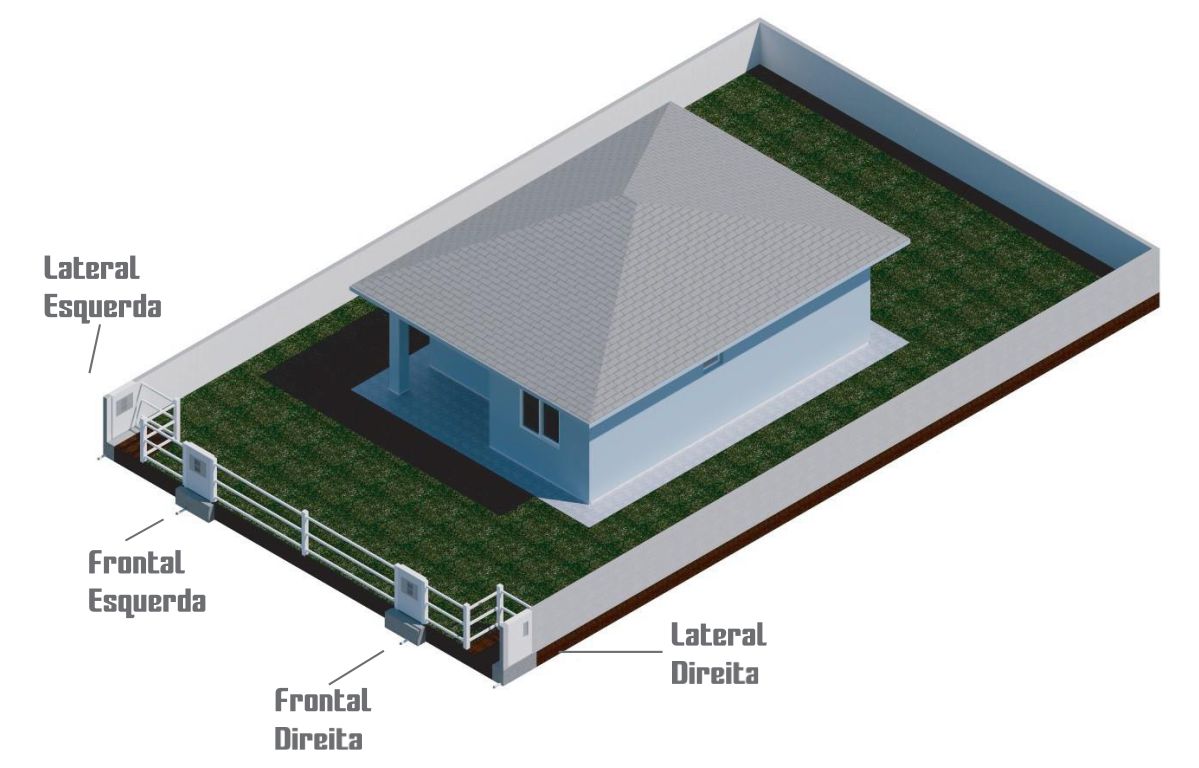 Diagrama de posições possíveis para instalação do Water Frame